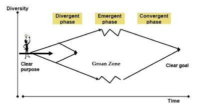 divergence-convergence-diagram_000001.jpg